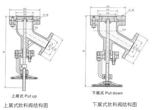 上展式放料阀和下展式放料阀的结构图