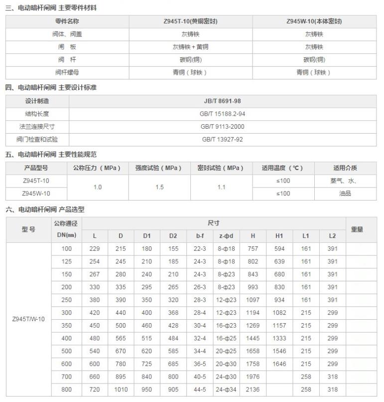 Z945T铸铁暗杆电动闸阀3.jpg