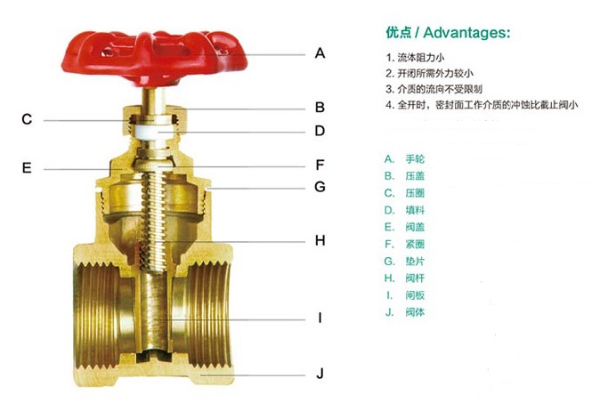 Z45W-16T铜法兰闸阀3.jpg